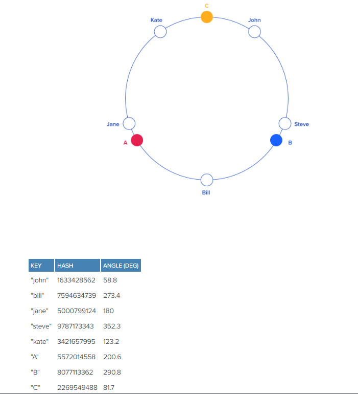 consistent-hashing-2