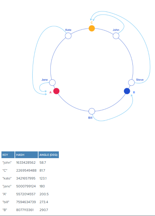 consistent-hashing-3