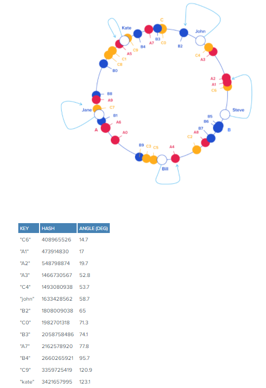 consistent-hashing-4