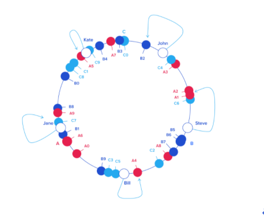 consistent-hashing-5