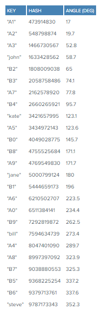 consistent-hashing-6