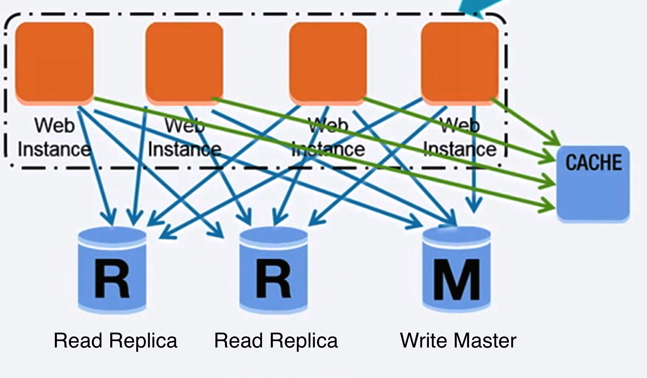 database