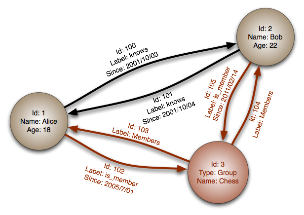 graph-db