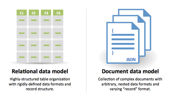 sql-nosql