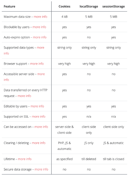 storage_compare