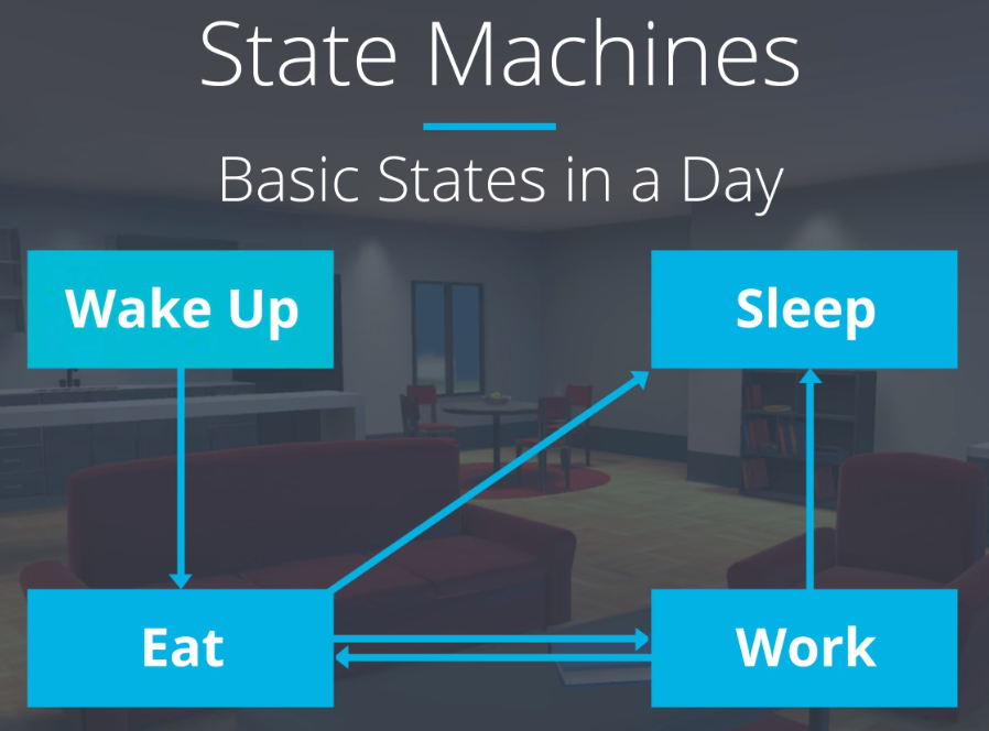 state-machine