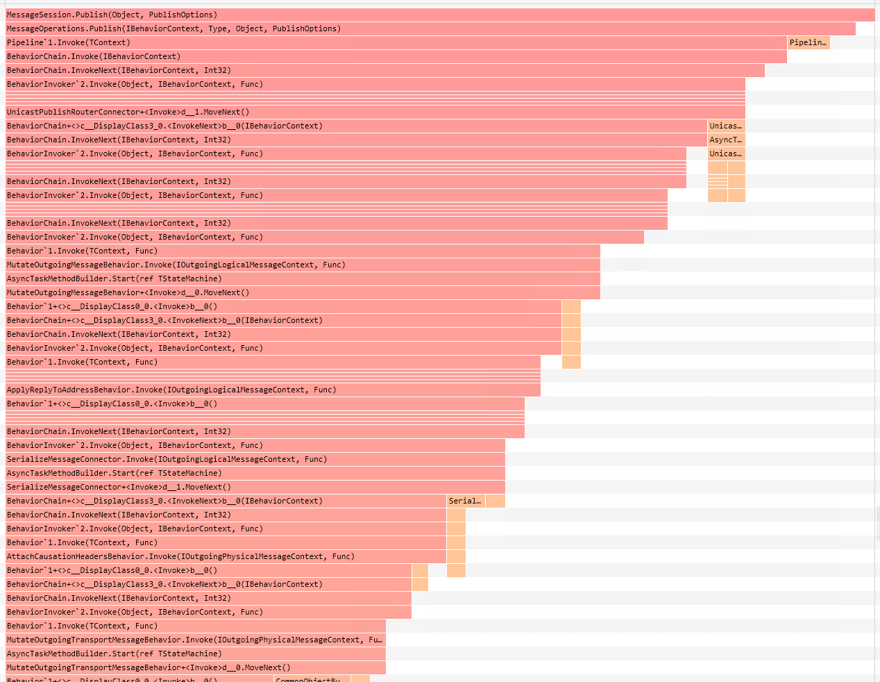 Pipeline publish CPU flamegraph overview