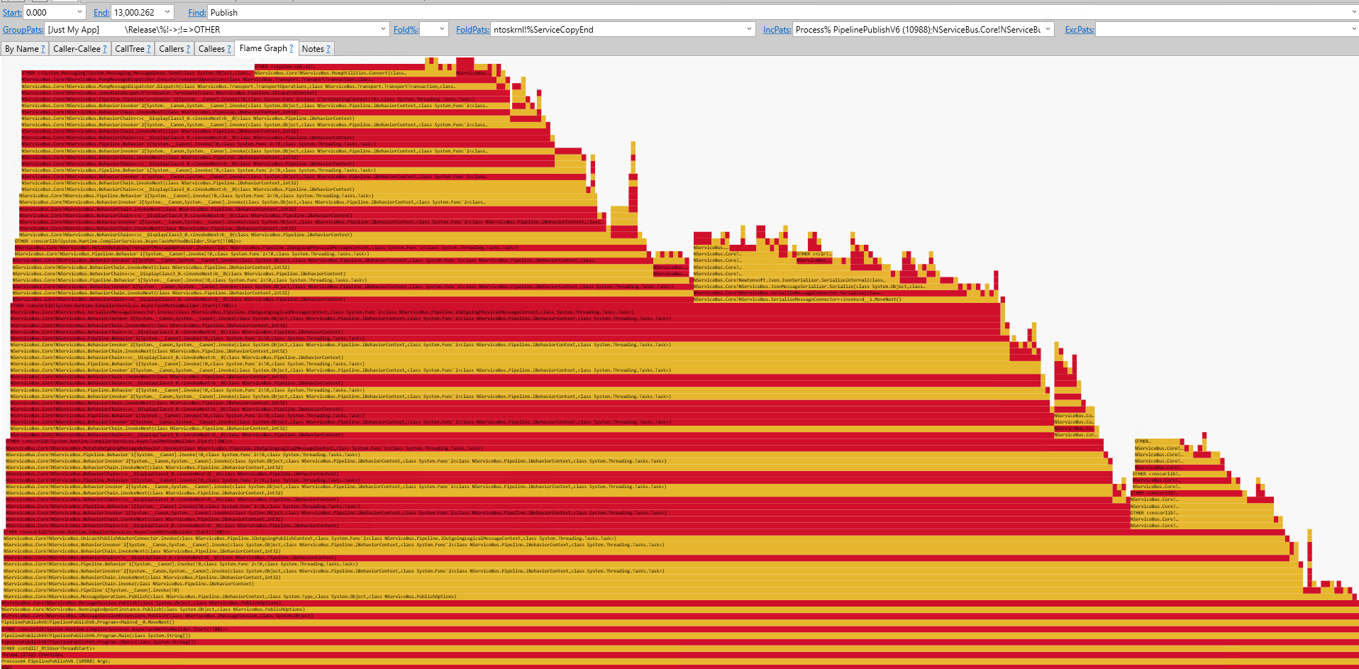 Pipeline publish CPU flamegraph overview