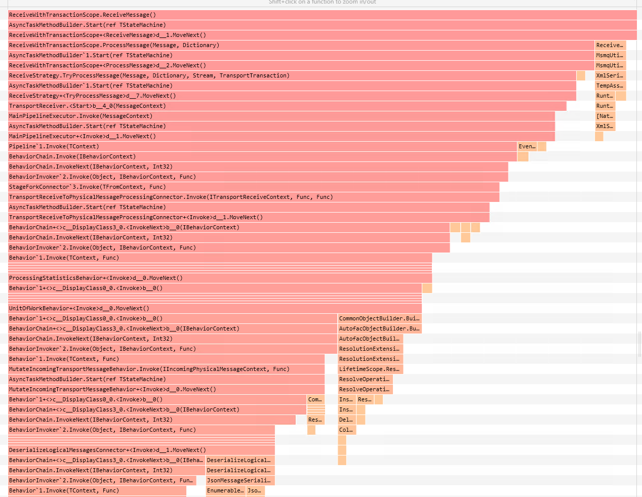 Pipeline receive CPU flamegraph overview