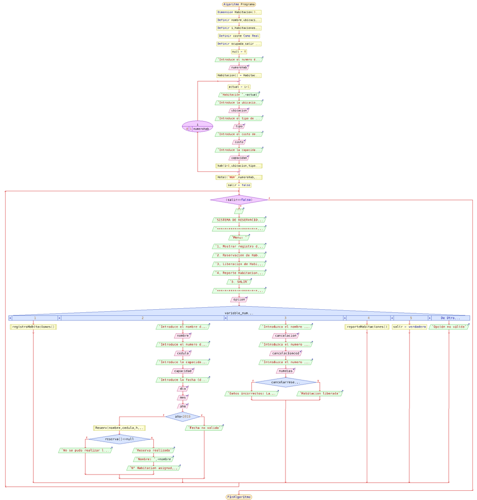 CUARTO DIAGRAMA DE FLUJO