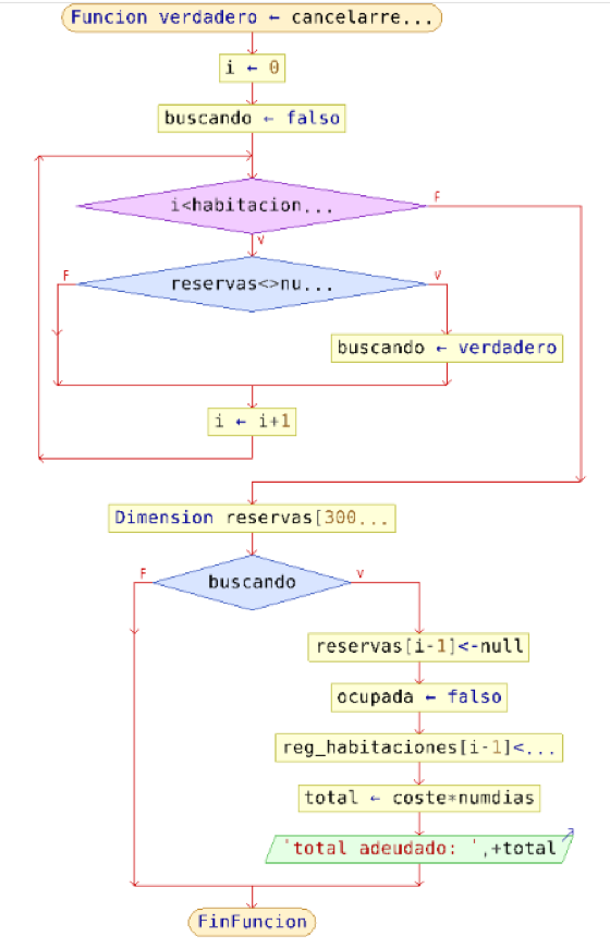 PRIMER DIAGRAMA DE FLUJO