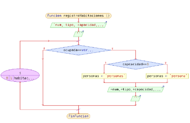 SEGUNDO DIAGRAMA DE FLUJO