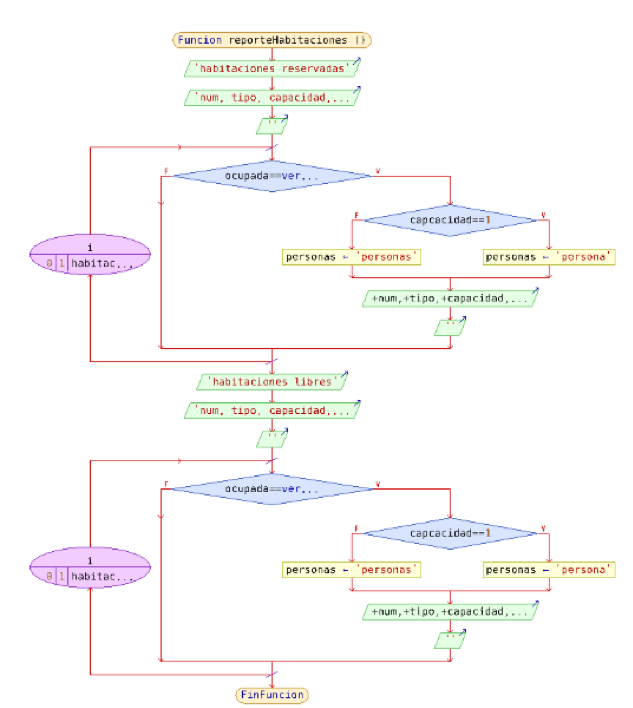 TERCER DIAGRAMA DE FLUJO