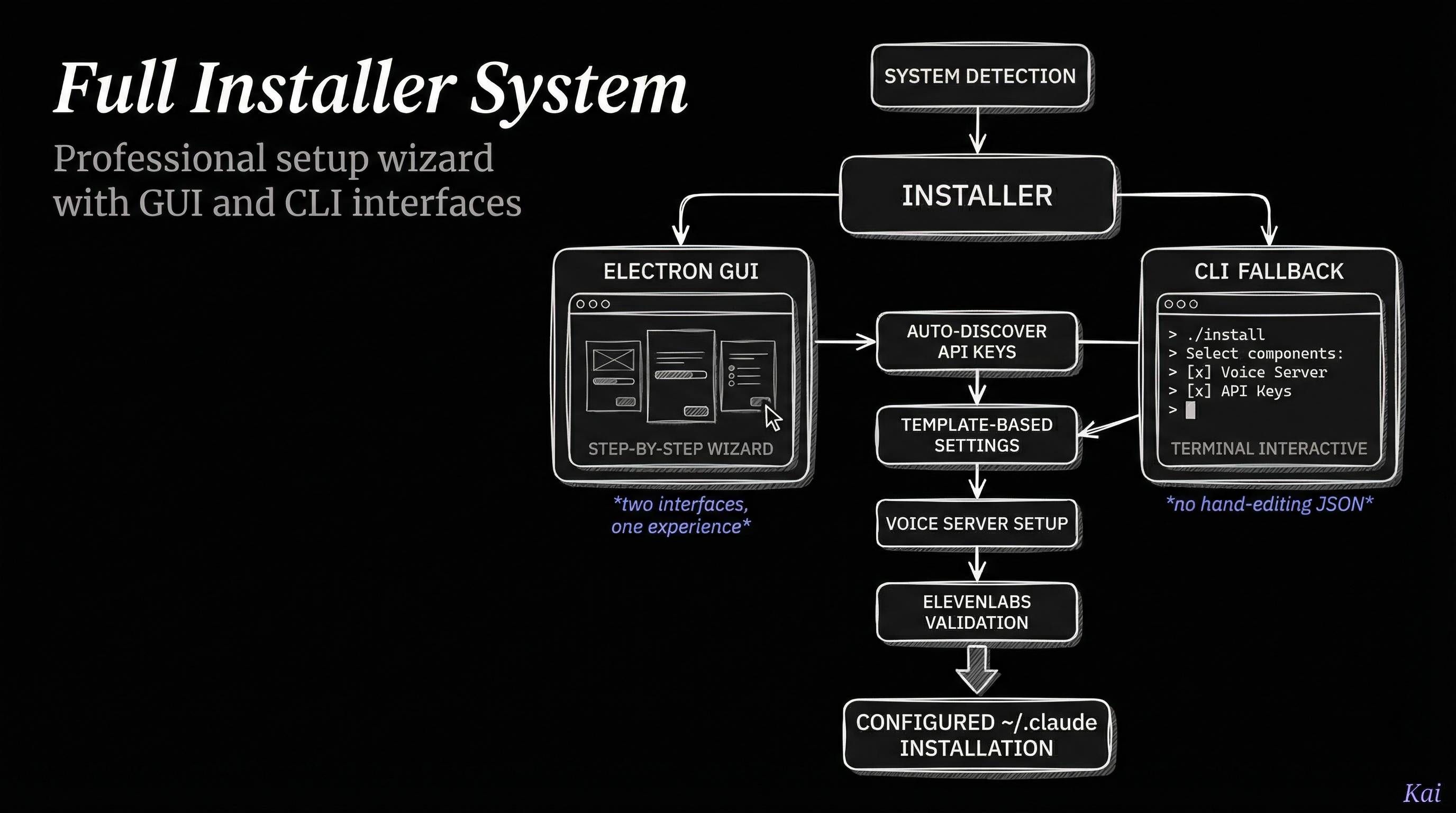 Full Installer System