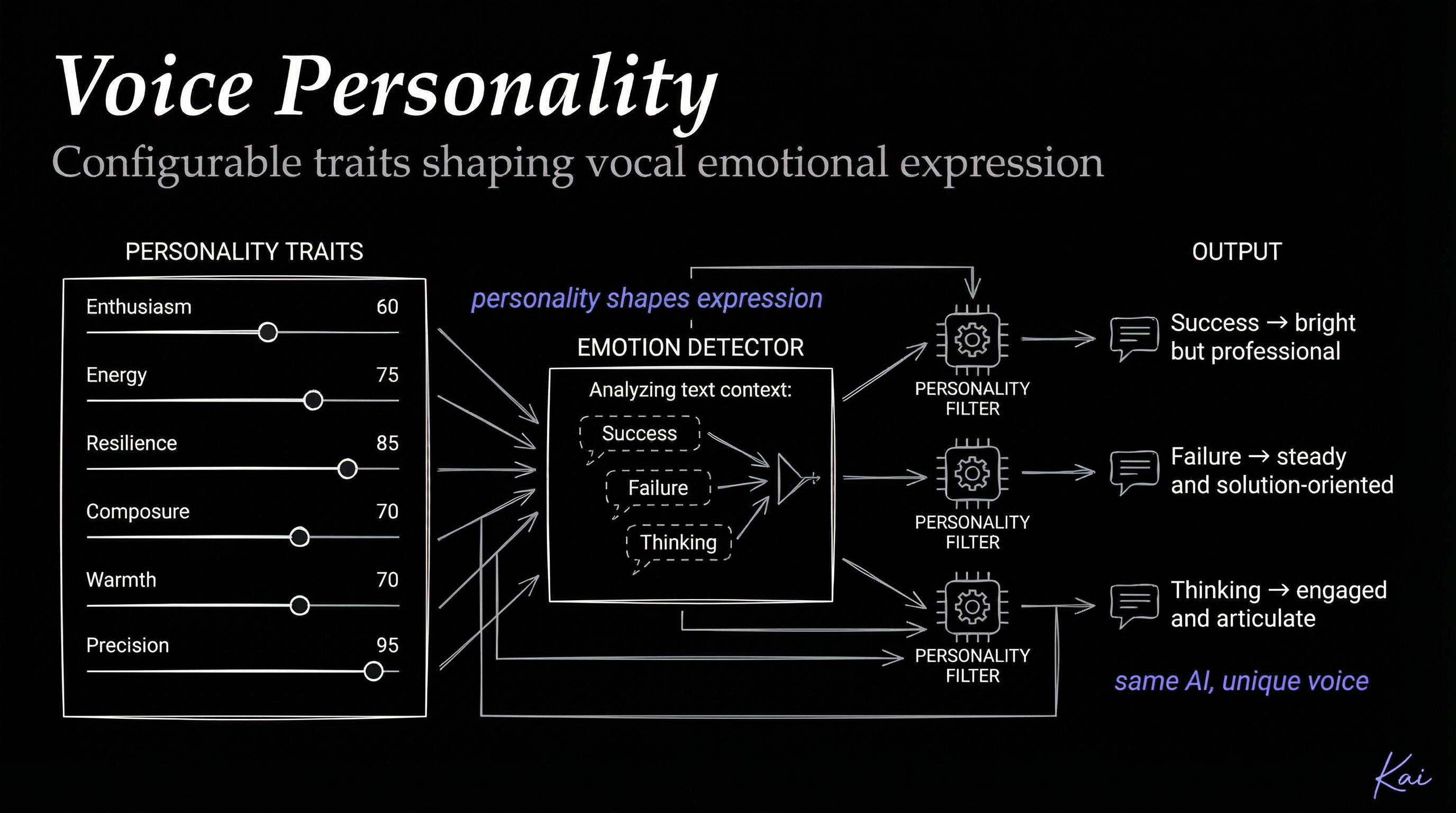 Voice Personality System