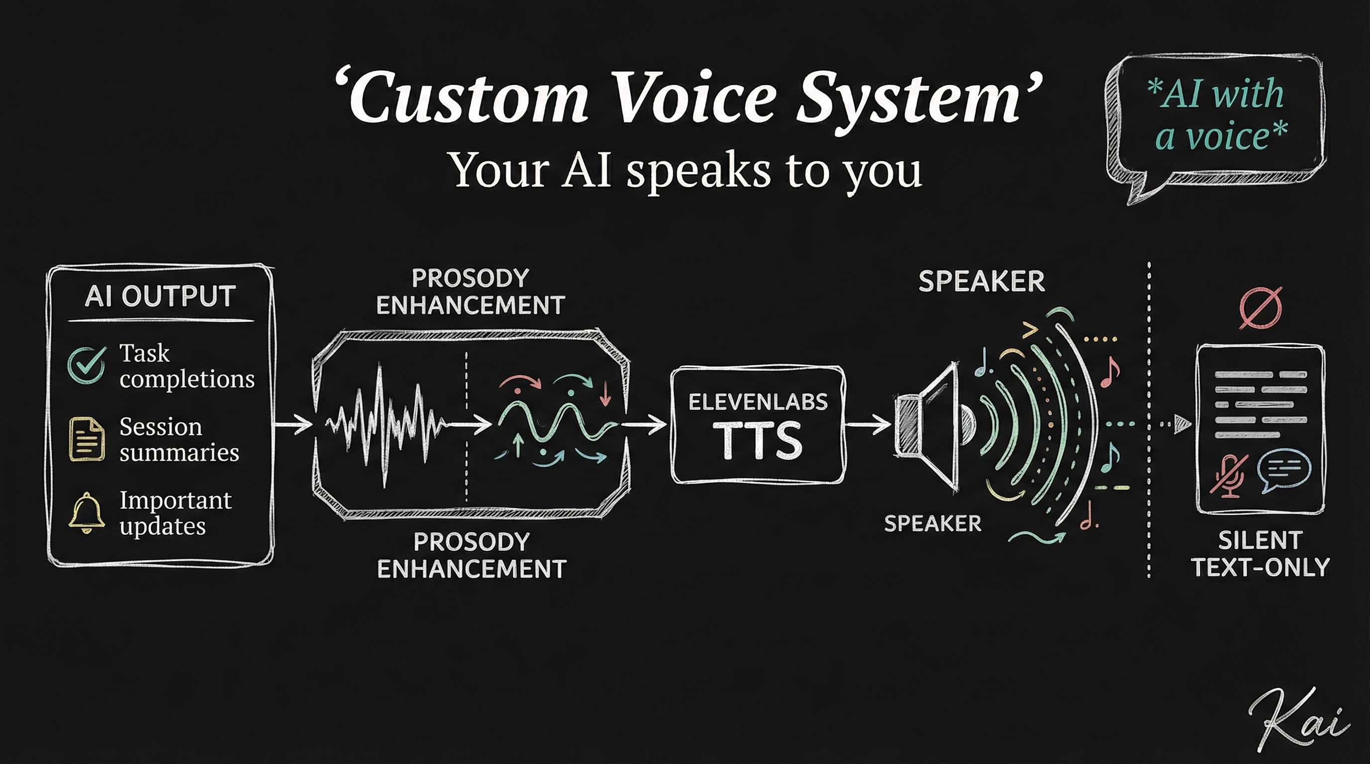 Voice System