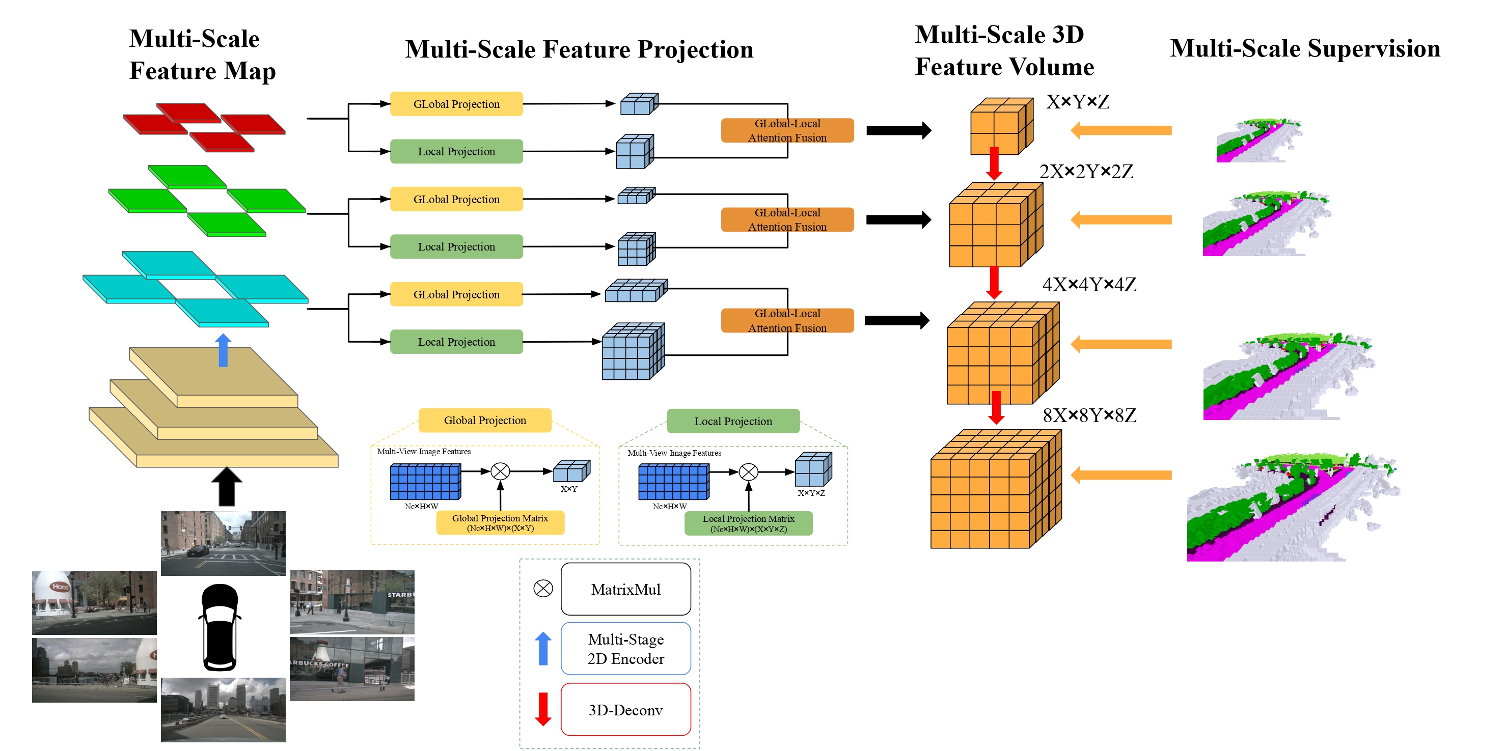 InverseMatrixVT3D: An Efficient Projection Matrix-Based Approach for 3D ...