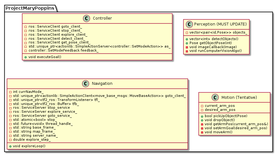 class diagram