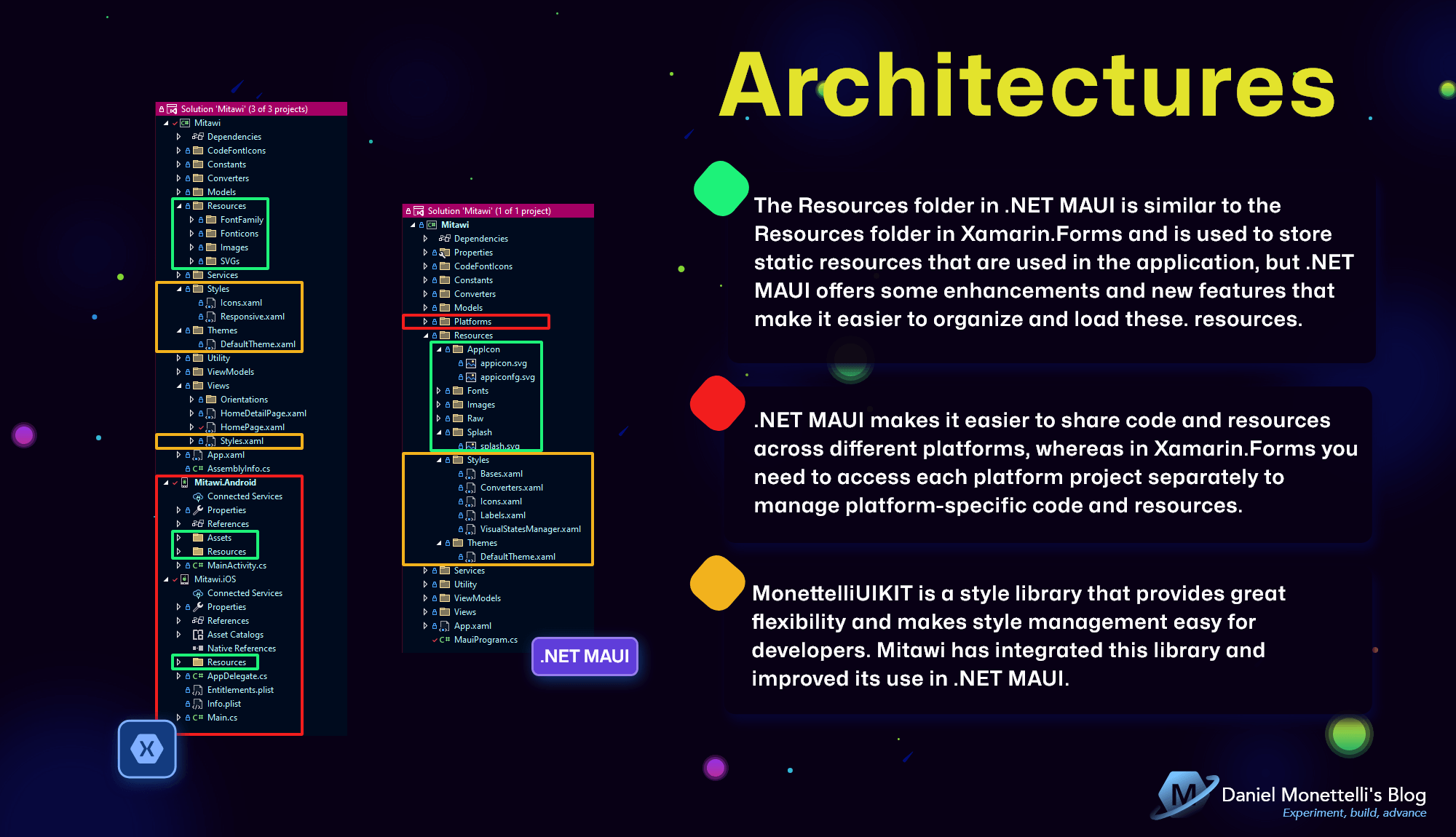 7-1-architectures
