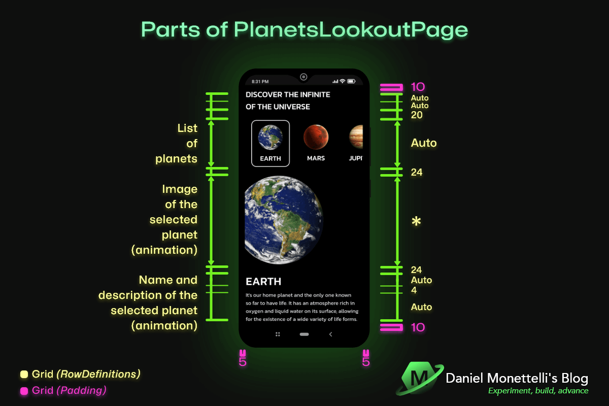 9-1-parts-of-planetslookoutpage