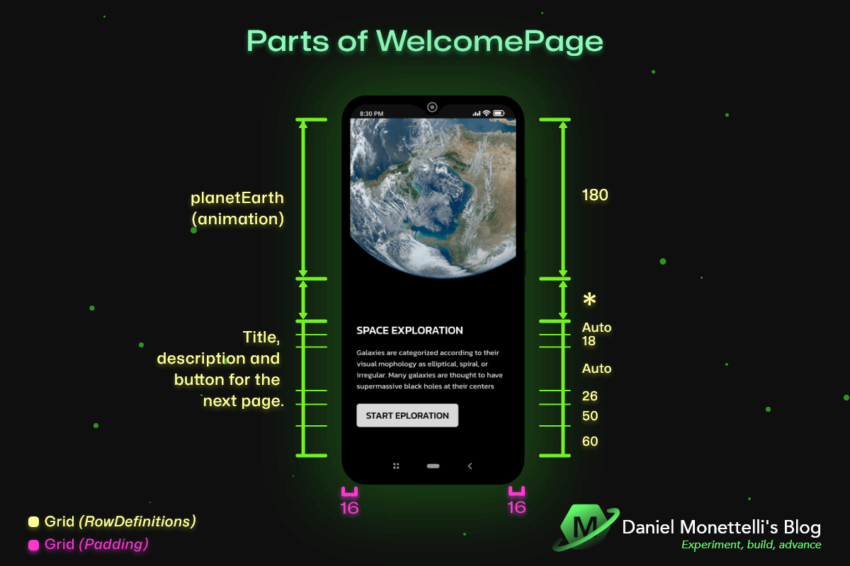 9-1-parts-of-welcomepage