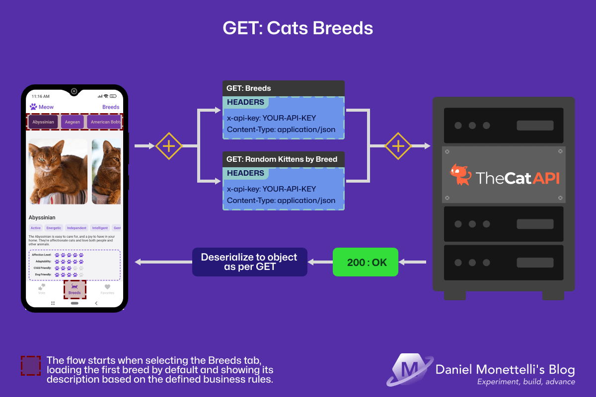 Breed catalog — browsing and searching cat breeds