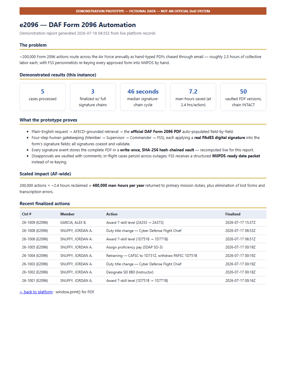 SBIR demonstration report