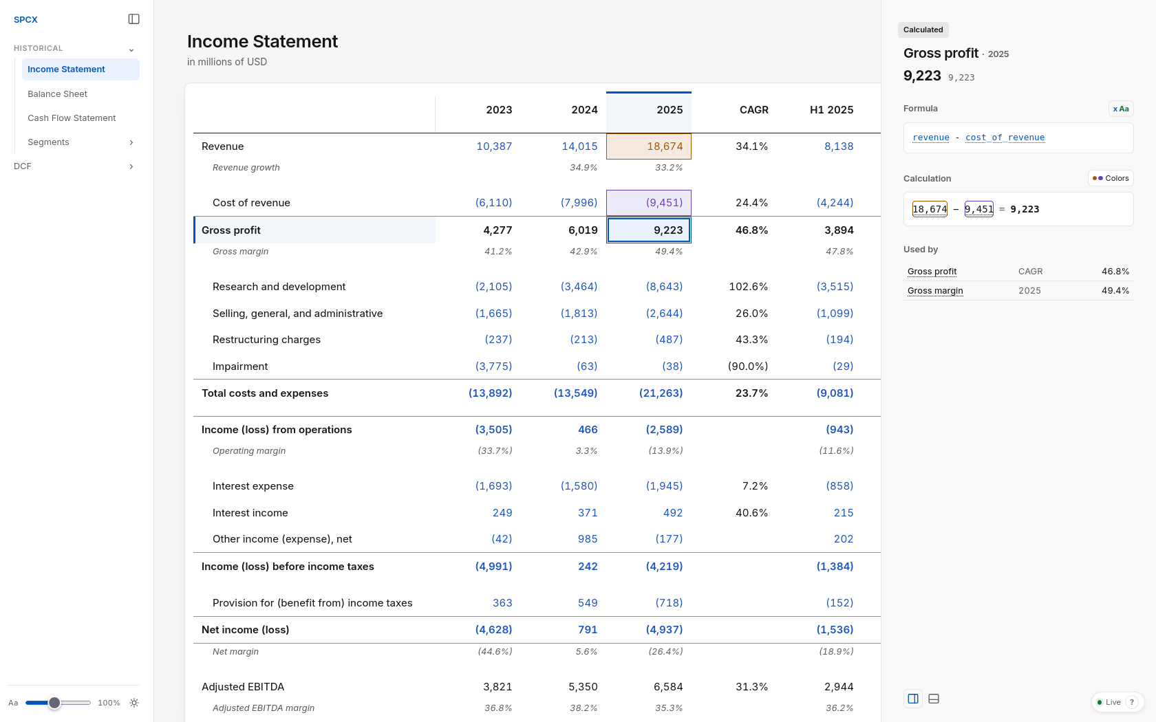 The SpaceX income statement, with gross profit traced to the revenue and cost of revenue it is calculated from