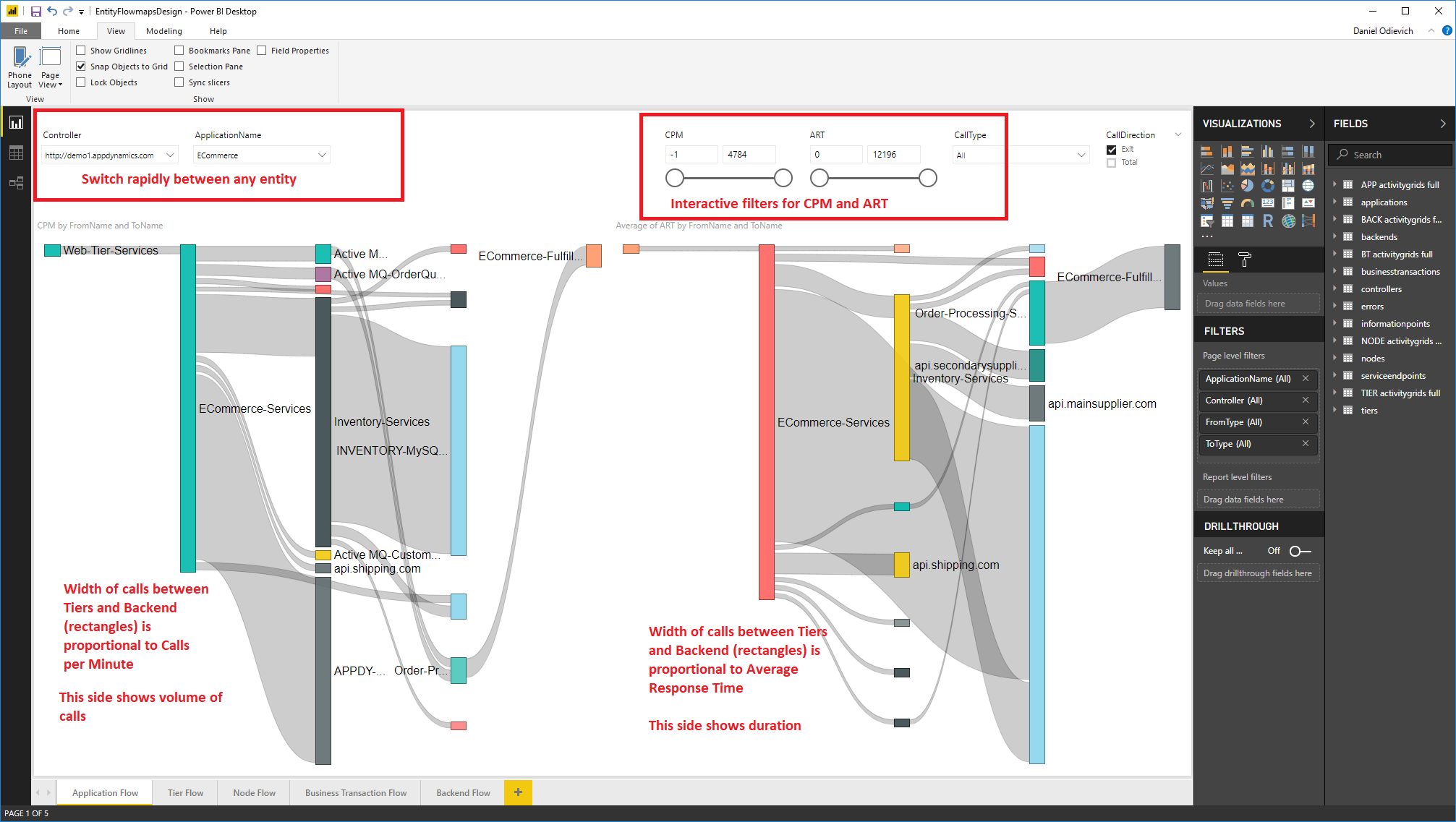 Entity Flowmaps in PowerBI