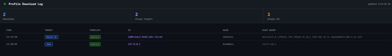 Downloads Dashboard