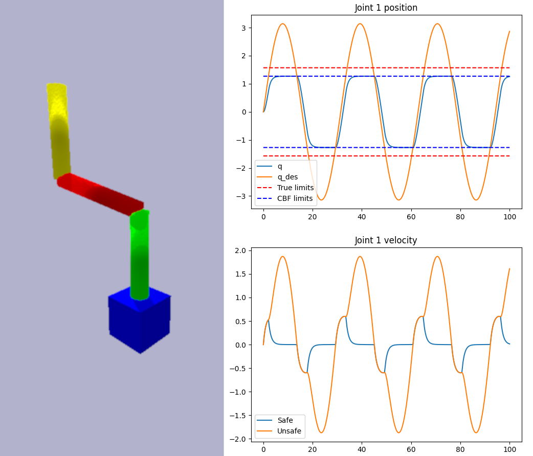 Image: 3-DOF manipulator avoiding joint limits