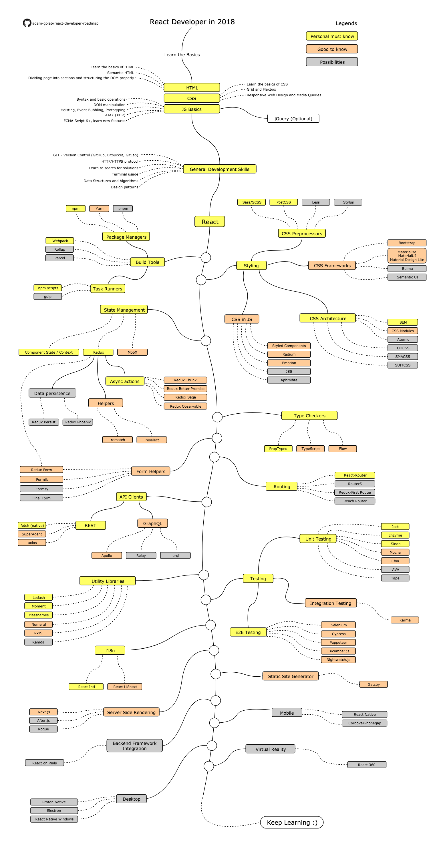 Roadmap