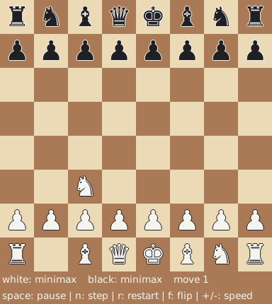 minimax vs minimax