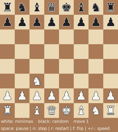 minimax vs random