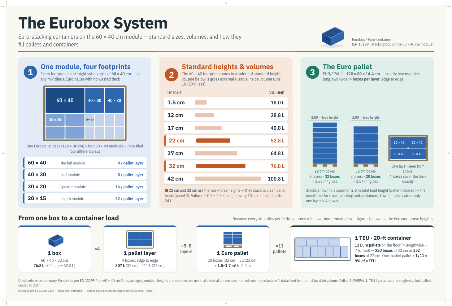 Eurobox poster preview