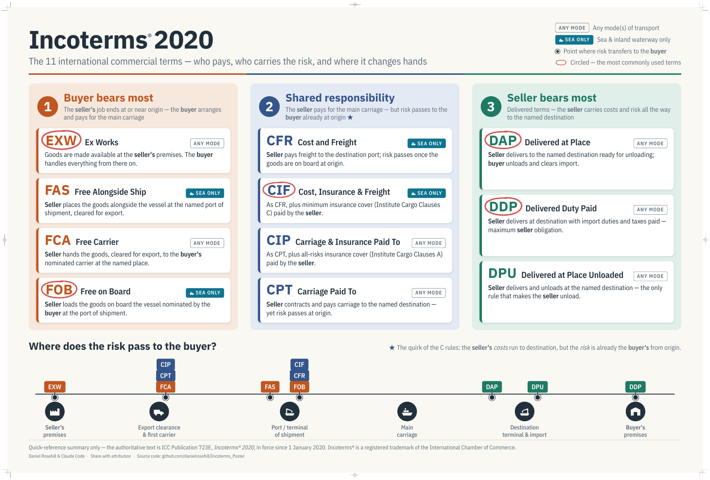 Incoterms poster preview