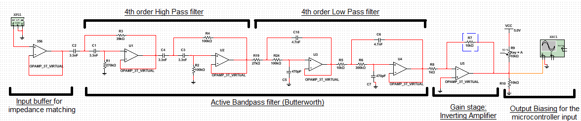 analogue section