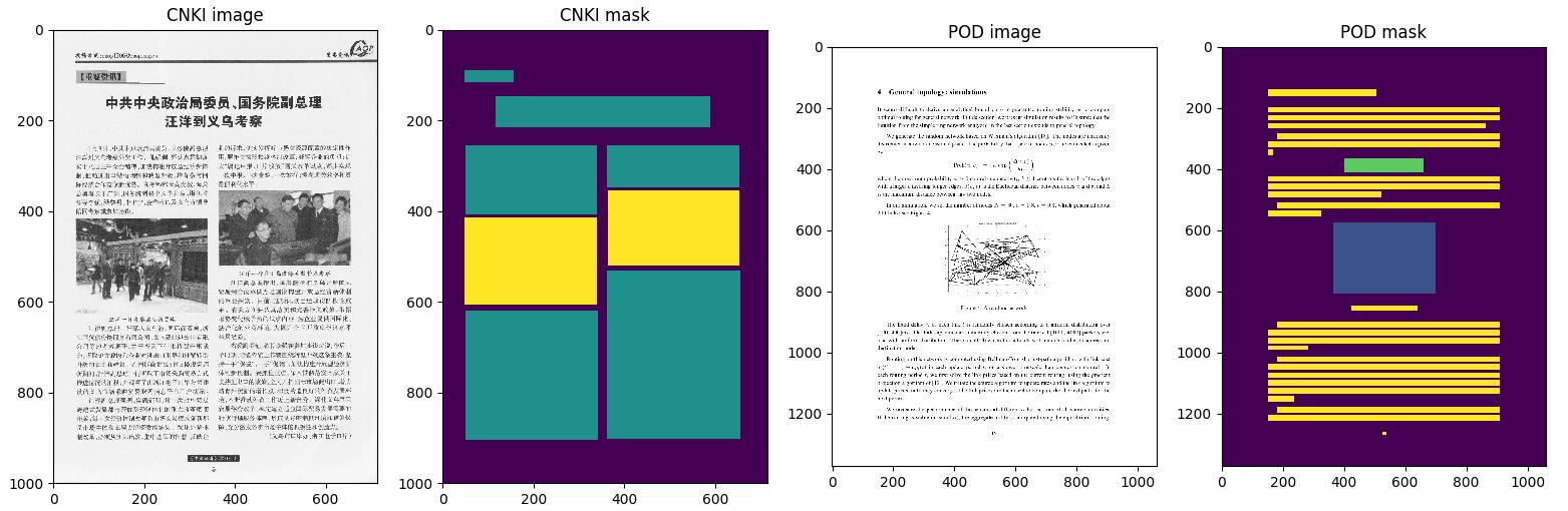 data examples