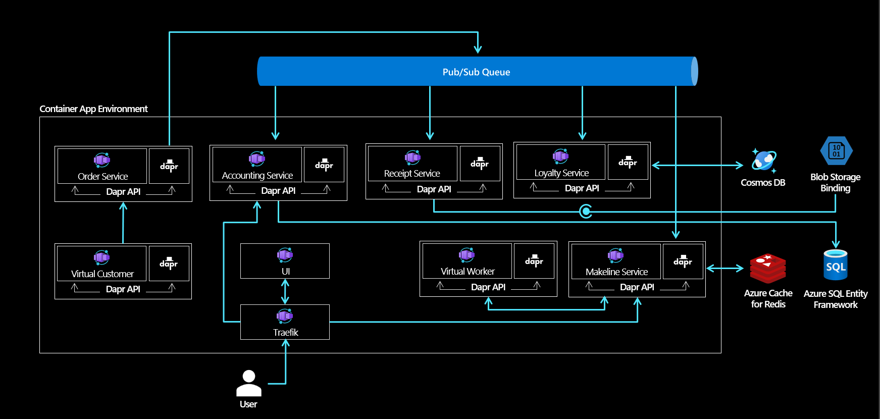 Architecture diagram