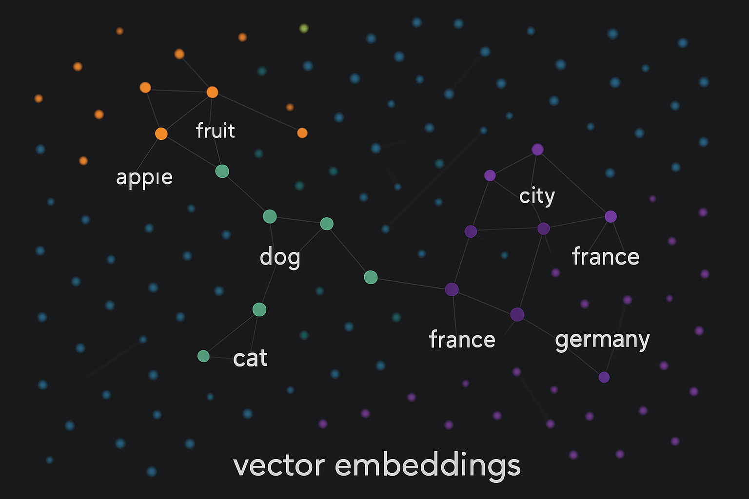 Embeddings: Turning Everything Into Vectors