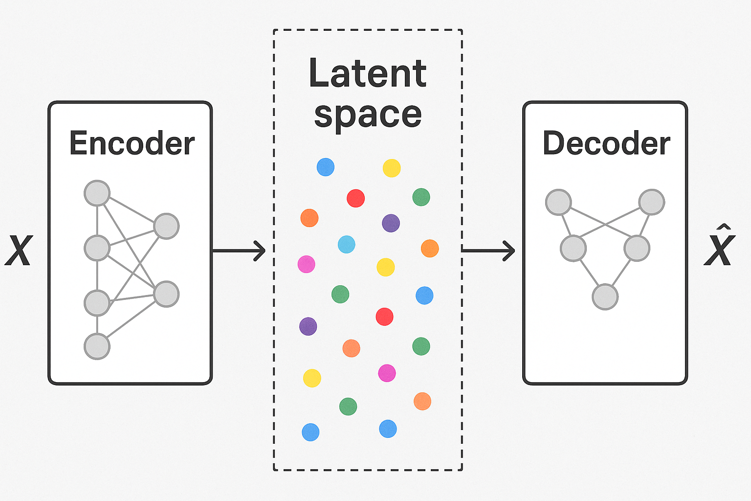 Variational Autoencoders: Probabilistic Generation