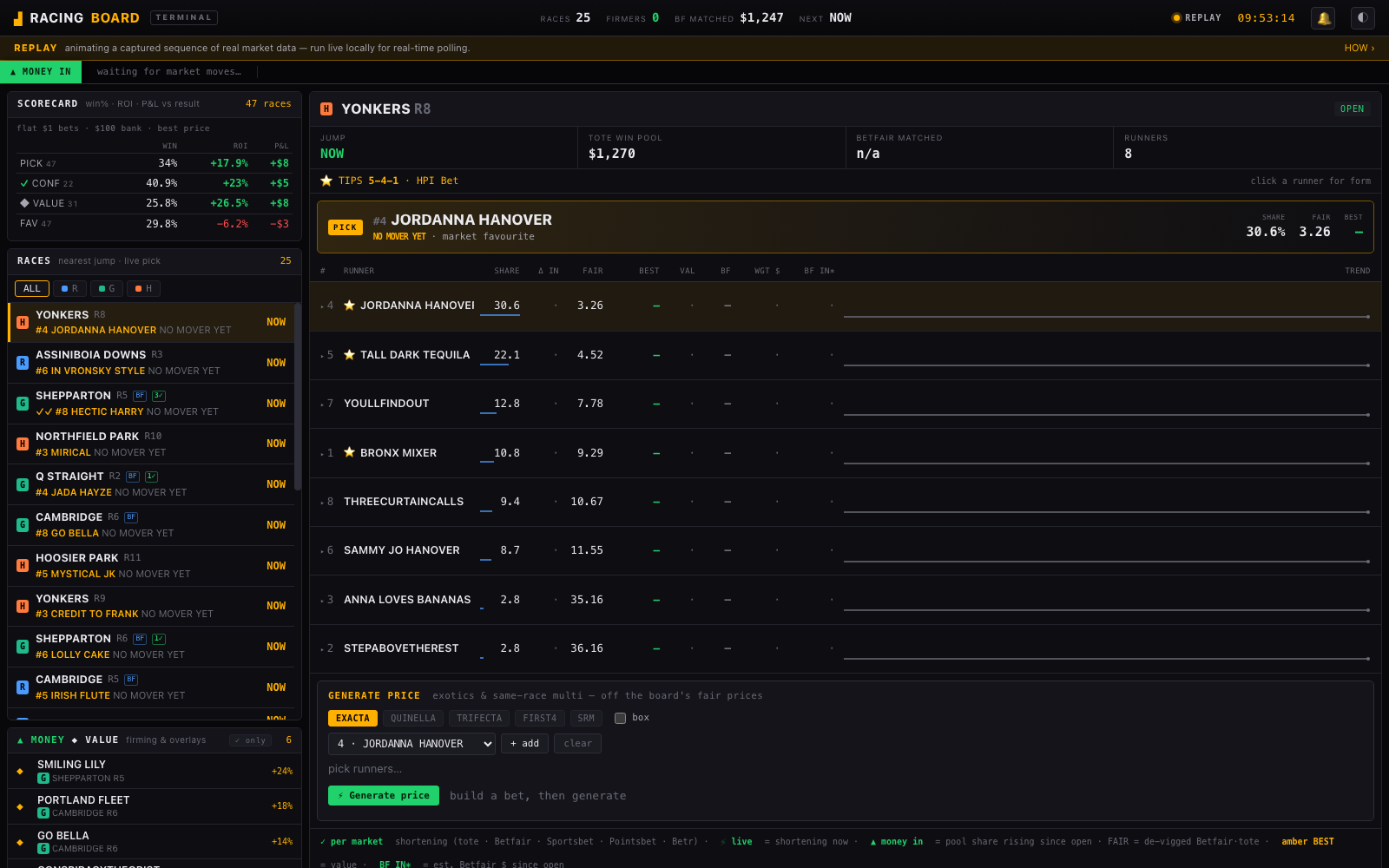 Racing board
