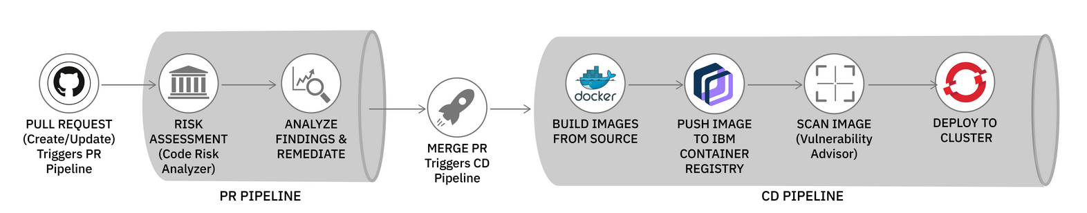 cloud diagram