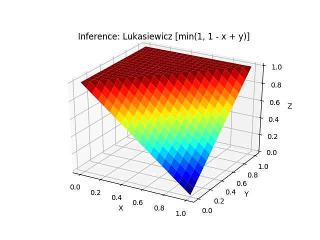 Lukasiewicz