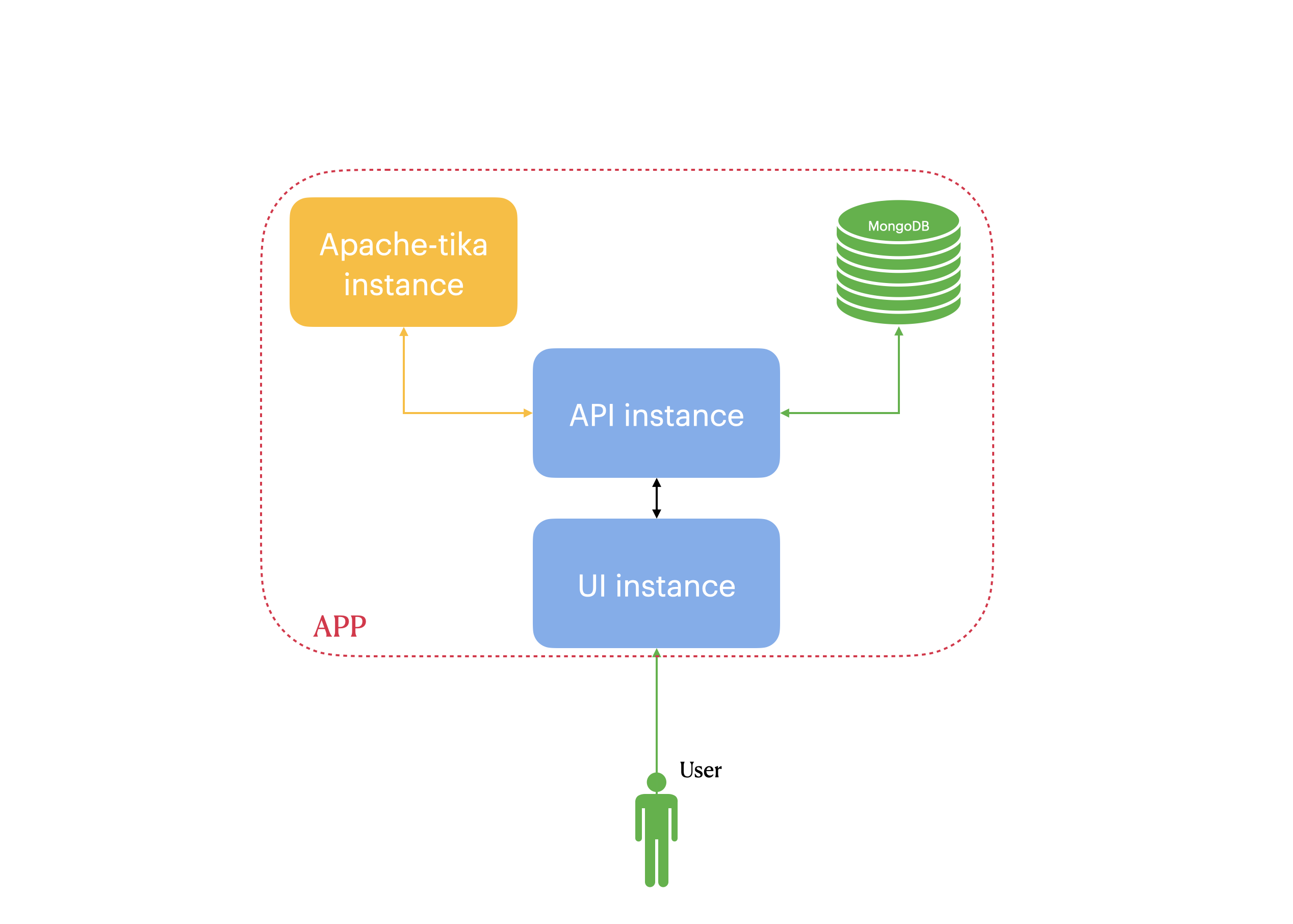 architecture-diagram