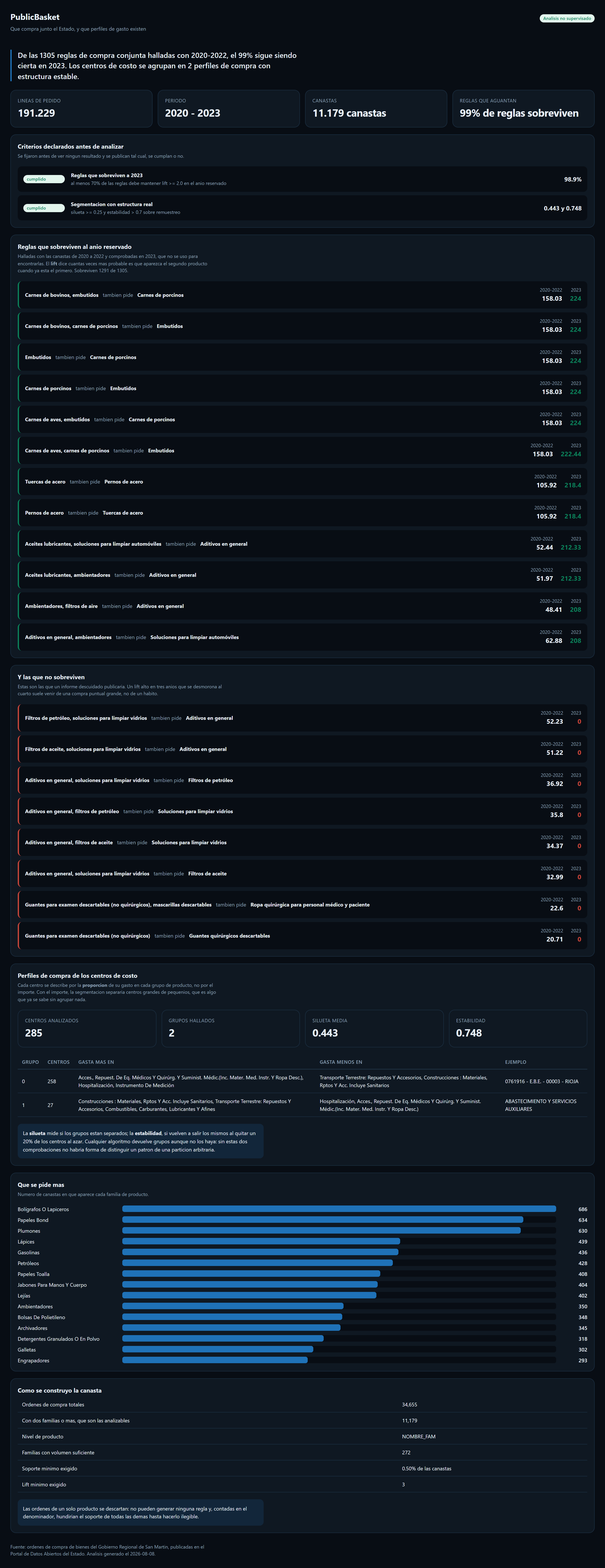 Captura del sistema: PublicBasket — canasta de compras del Estado