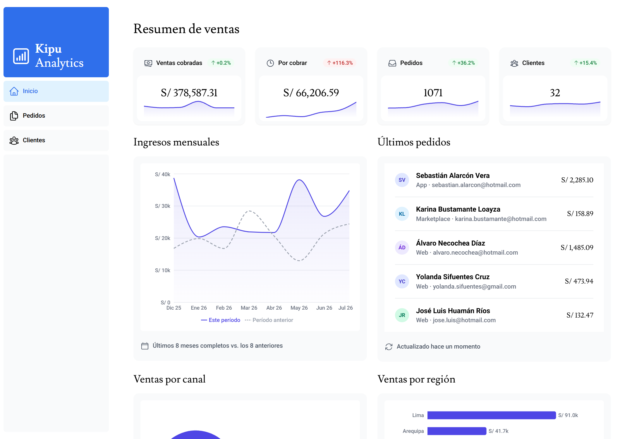Captura del sistema: Kipu Analytics — dashboard de ventas e-commerce