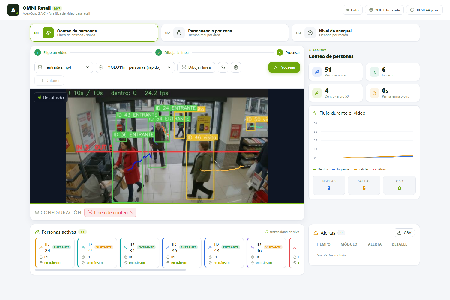 Captura del sistema: OMNI Retail — analítica de video para tienda