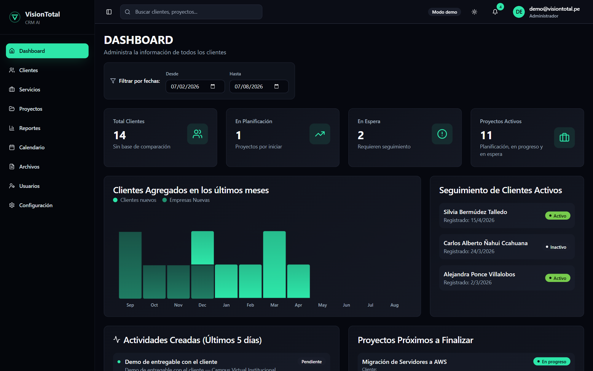Captura del sistema: VisionTotal CRM AI