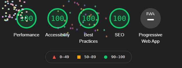 Perfect Google Chrome Lighthouse score
